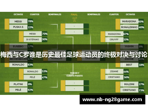 梅西与C罗谁是历史最佳足球运动员的终极对决与讨论