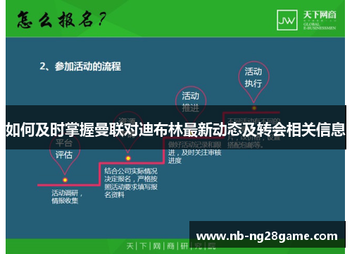 如何及时掌握曼联对迪布林最新动态及转会相关信息