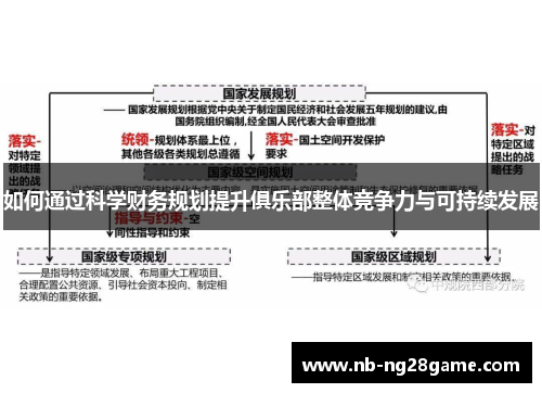 如何通过科学财务规划提升俱乐部整体竞争力与可持续发展