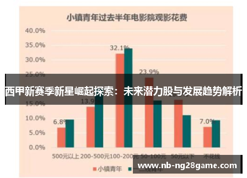 西甲新赛季新星崛起探索：未来潜力股与发展趋势解析