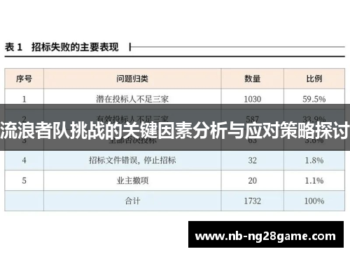 流浪者队挑战的关键因素分析与应对策略探讨