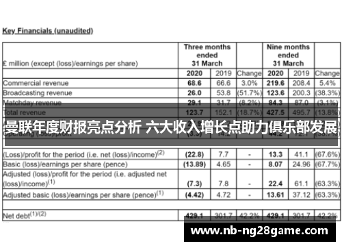 曼联年度财报亮点分析 六大收入增长点助力俱乐部发展