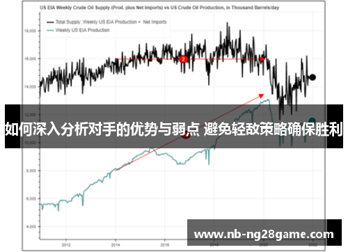 如何深入分析对手的优势与弱点 避免轻敌策略确保胜利