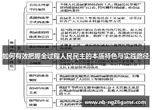 如何有效把握全过程人民民主的本质特色与实践路径
