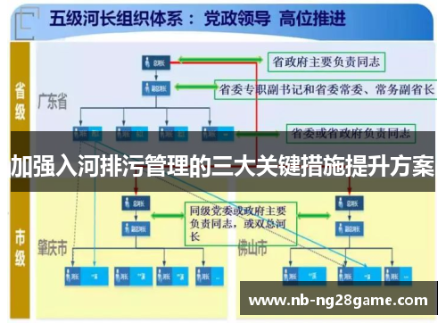 加强入河排污管理的三大关键措施提升方案