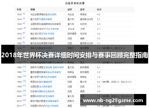 2018年世界杯决赛详细时间安排与赛事回顾完整指南