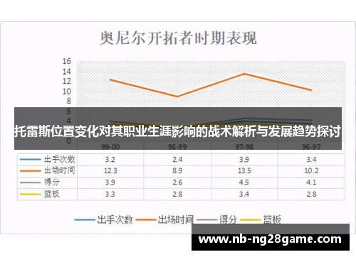 托雷斯位置变化对其职业生涯影响的战术解析与发展趋势探讨